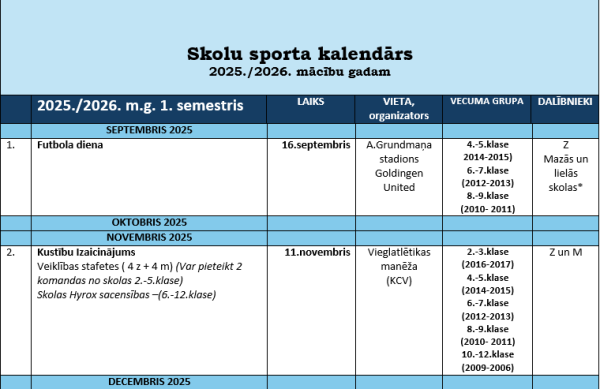 1 semestris skolas sports2